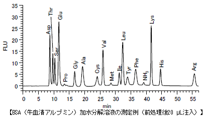 BSA（牛血清アルブミン）加水分解溶液の測定例