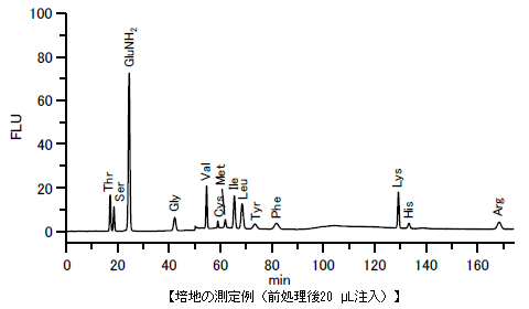 アミノ酸標準試料測定例のグラフ