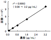 非対称刈り