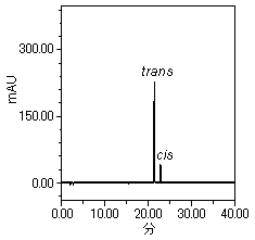	紫外線照射後のtrans-レスベラトロール標準試料グラフ