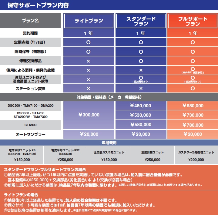 保守サポートプラン内容