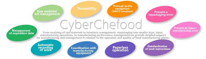 食品工場向け製造管理システムCyberChefood