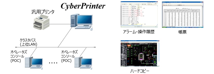 プロセス電子プリンター CyberPrinter