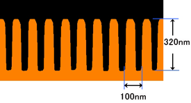 NTT-AT製シリコンパターンサンプル測定例