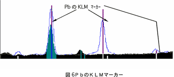 図6　PbのKLMマーカ