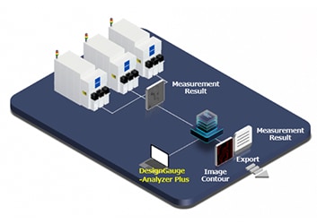 オフライン多機能測長システム DesignGauge-Analyzer Plus