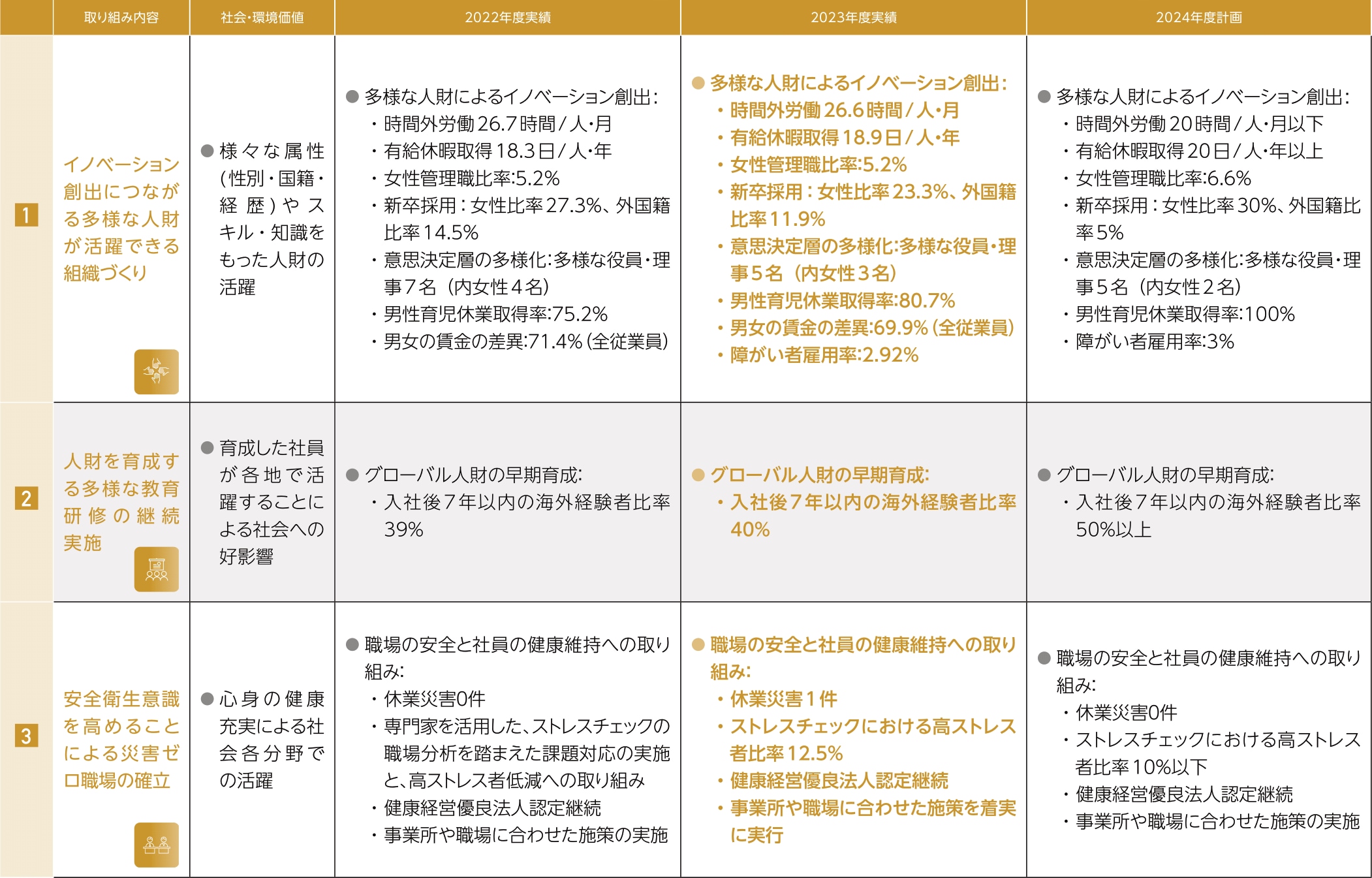 活動計画表