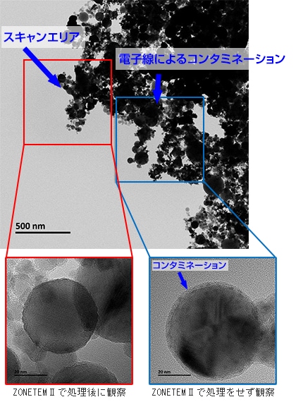 ナノ粒子材料のハイドロカーボン除去