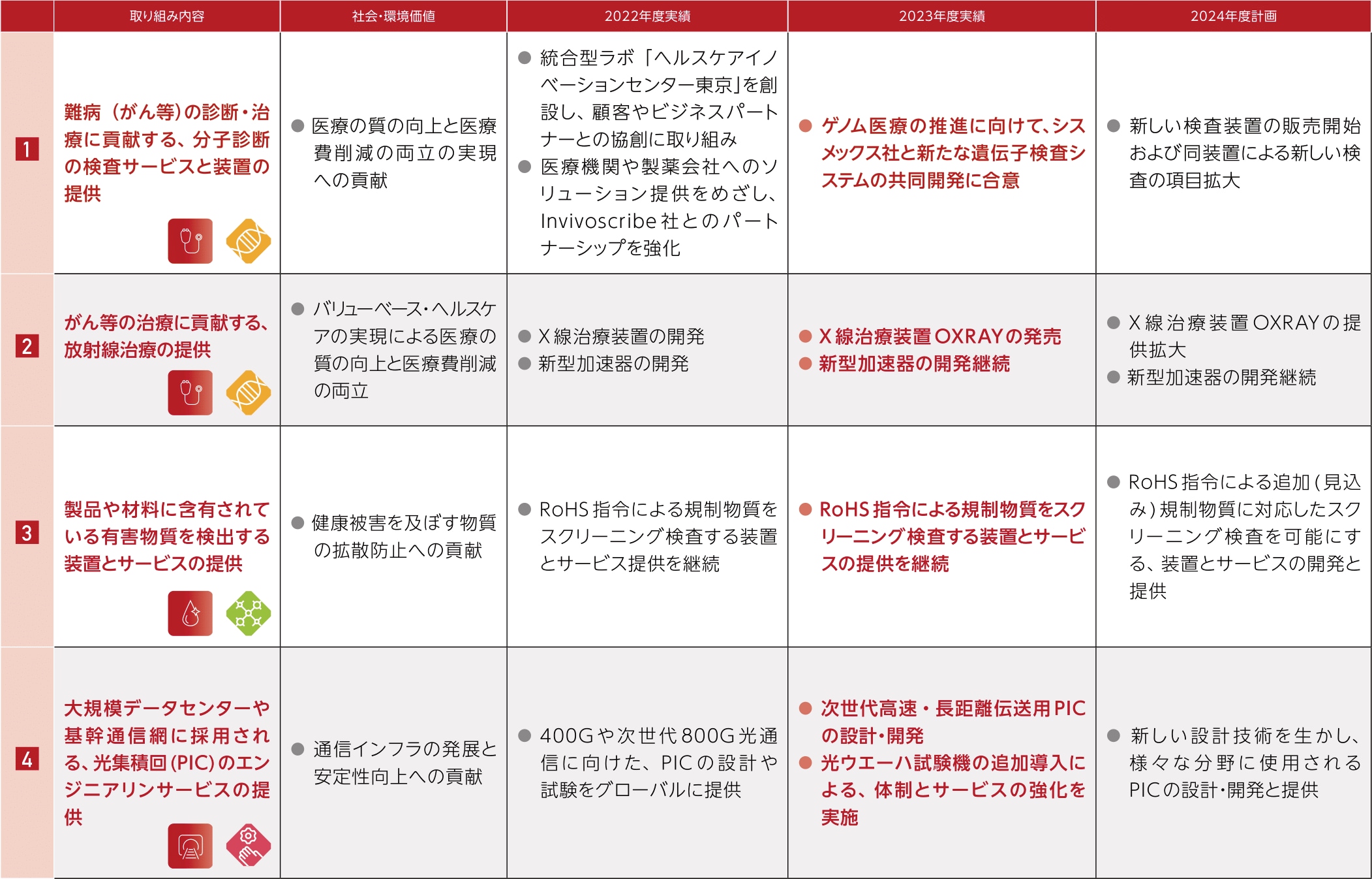 活動計画表