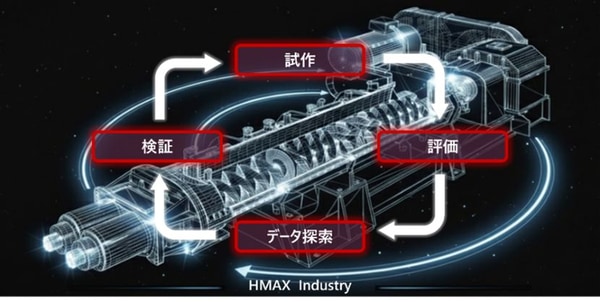 HMAX Industry図