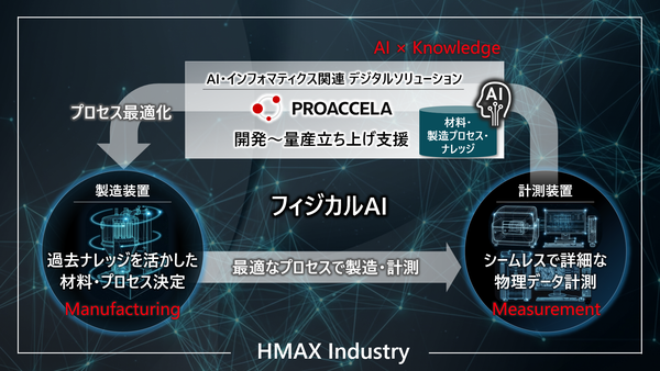 HMAX Industry