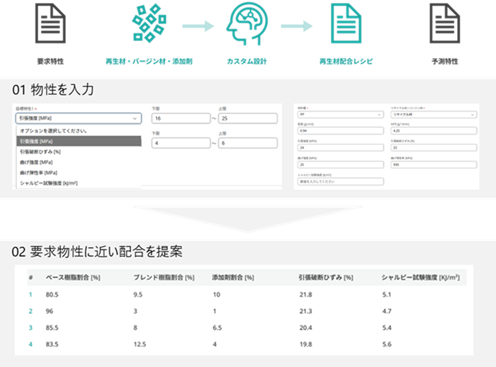 「再生材マーケットプレイス」のMI機能画面例