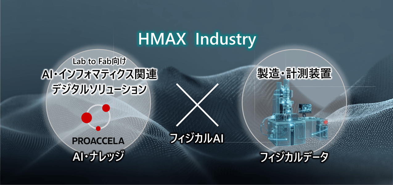 HMAX Industry