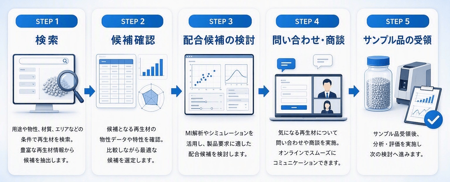買い手