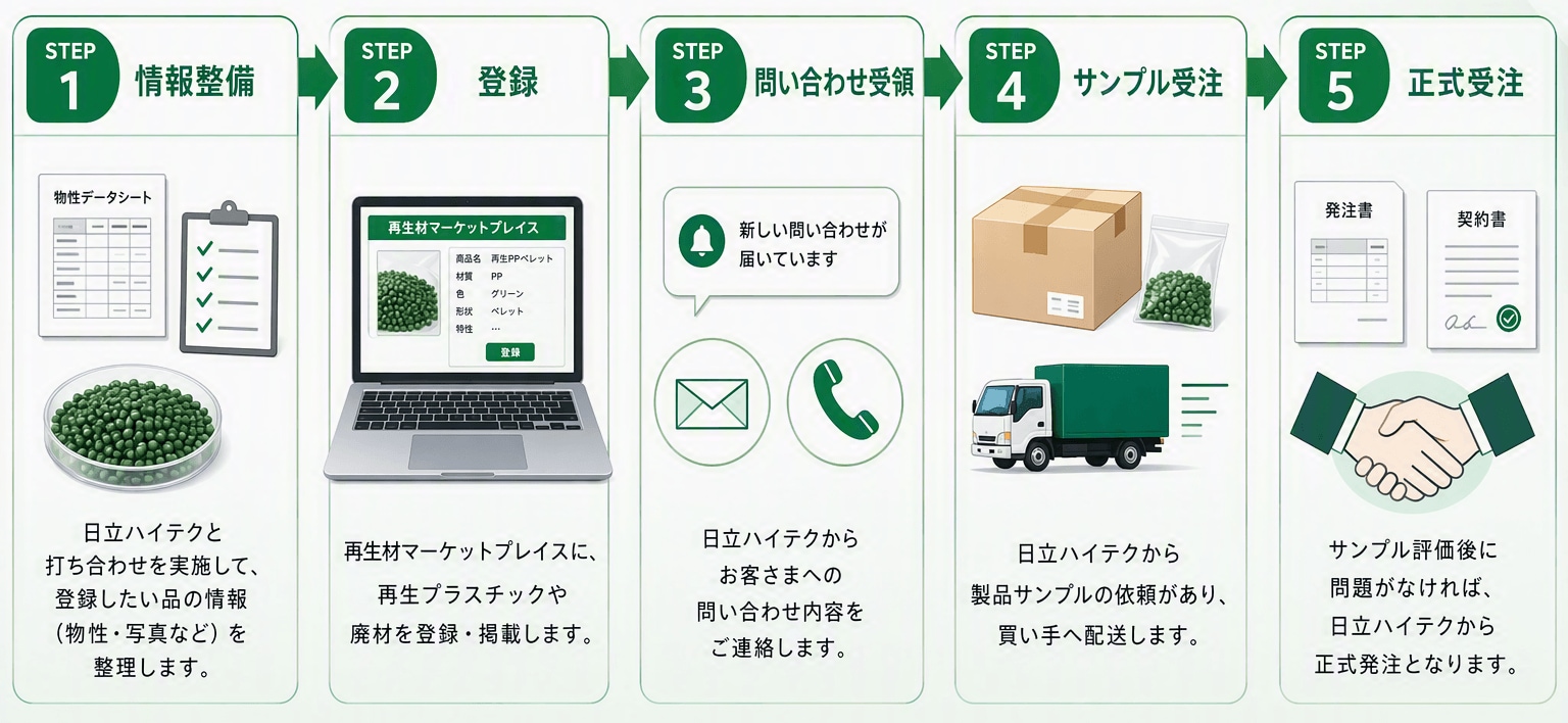 売り手