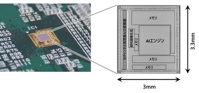 図2 今回、有効性を確認したエッジAI半導体