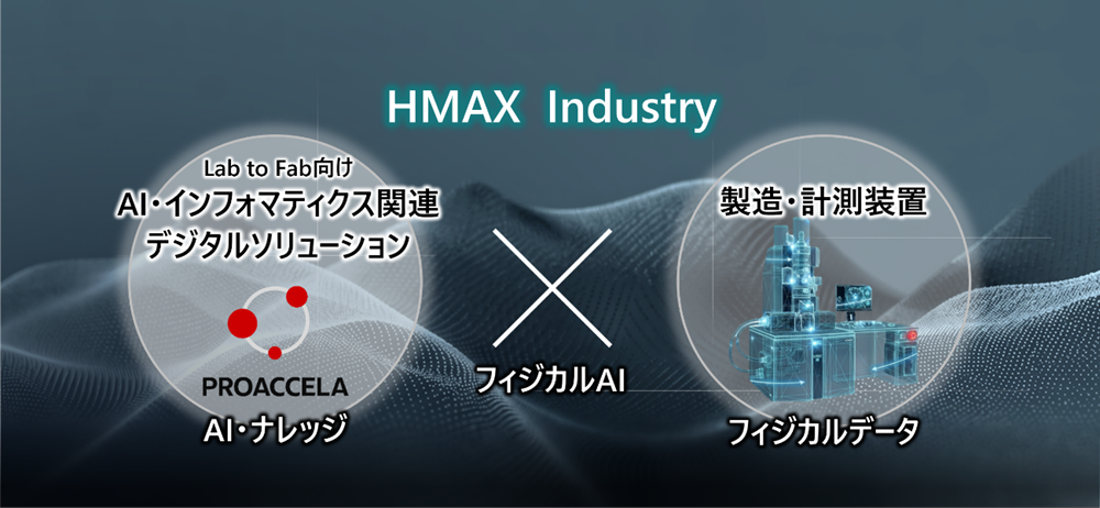 HMAX Industry