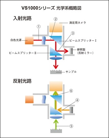 VS1000シリーズ 光学系概略図