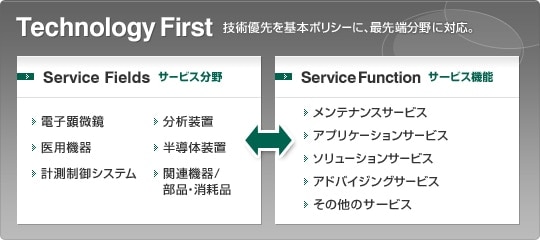 国内サービスネットワーク一覧