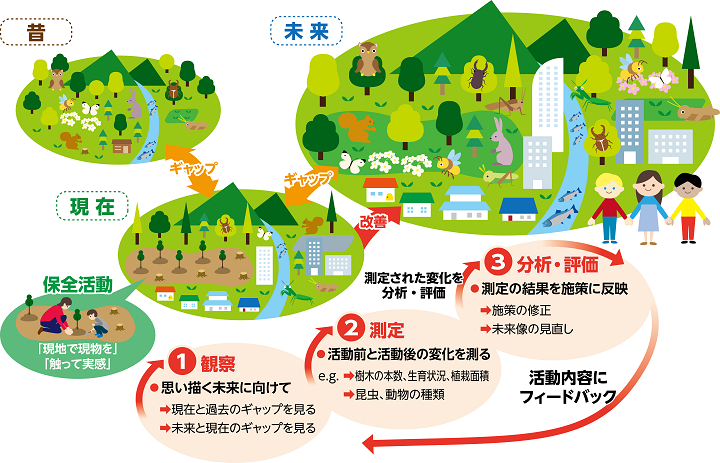 画像：「人と自然が豊かになる未来」を目指す