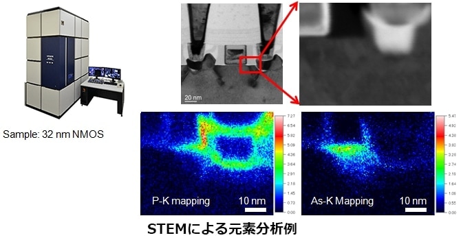 Examples of STEM based elemental analysis