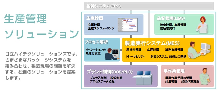 生産管理ソリューション