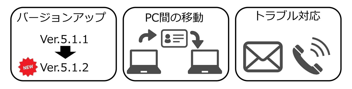 保守契約への加入が必要なこと