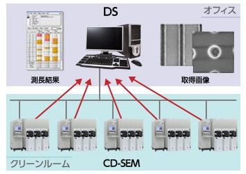 データステーション