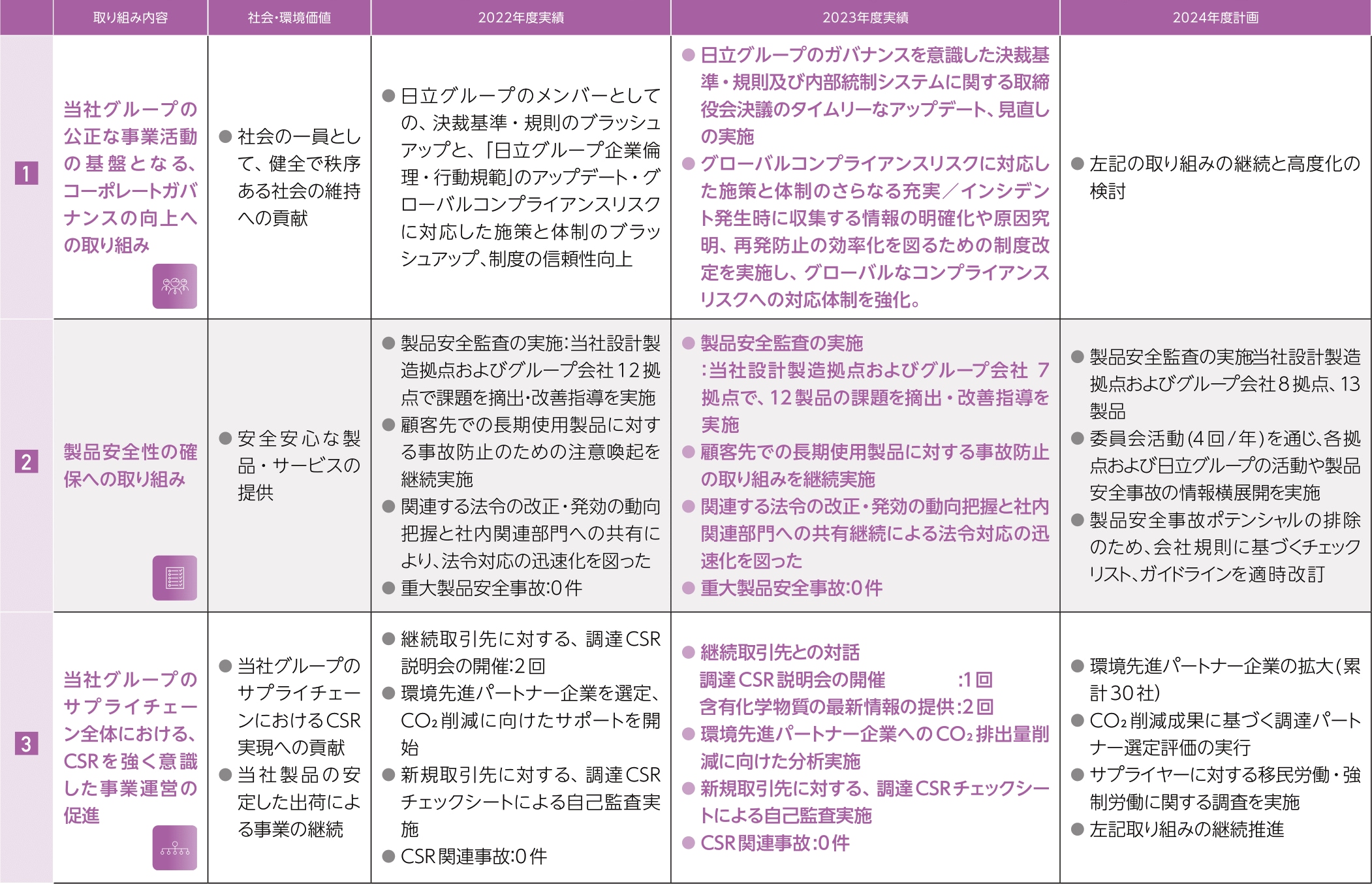 活動計画表