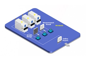 オンライン高速・多項目計測システム MI-Boost