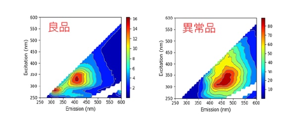 良否と異常品の蛍光指紋例