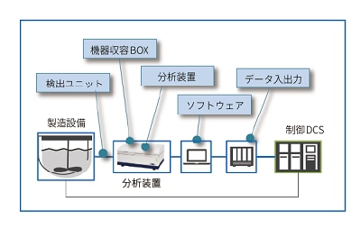 システム構成例