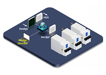 オフラインレシピ作成システム Recipe Director