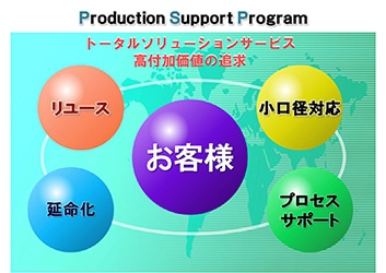 エッチング装置　プロダクションサポートプログラムのイメージ