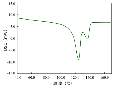 図2　融解温度の異なる2種類の高分子のポリマーブレンド試料のDSC測定結果