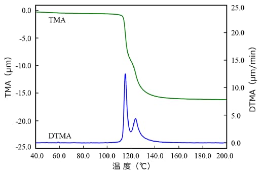 図7　軟化温度の異なる2種類の高分子の2層フィルムのTMA測定結果