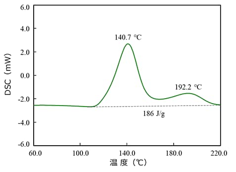 図10　熱硬化性樹脂の硬化反応のDSC測定結果 昇温速度：50 ℃/min 試 料 量：約1 mg