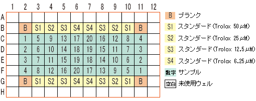 プレート配列の設定