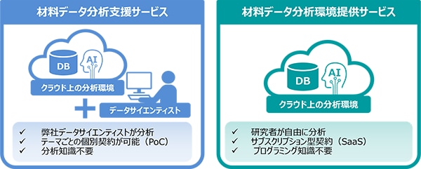 日立ハイテクのMI材料開発ソリューション