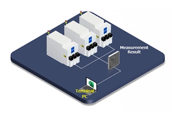 オフライン測長・解析 PC Terminal-PC