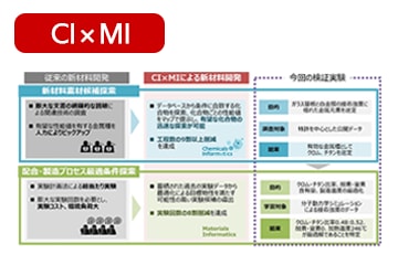 CI&times;MI