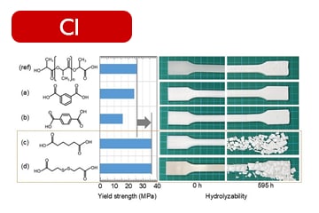 CI