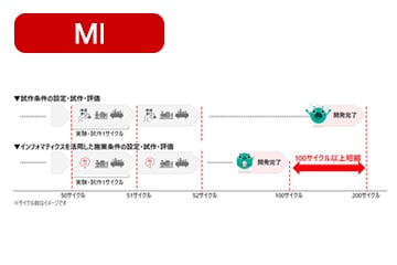 MI