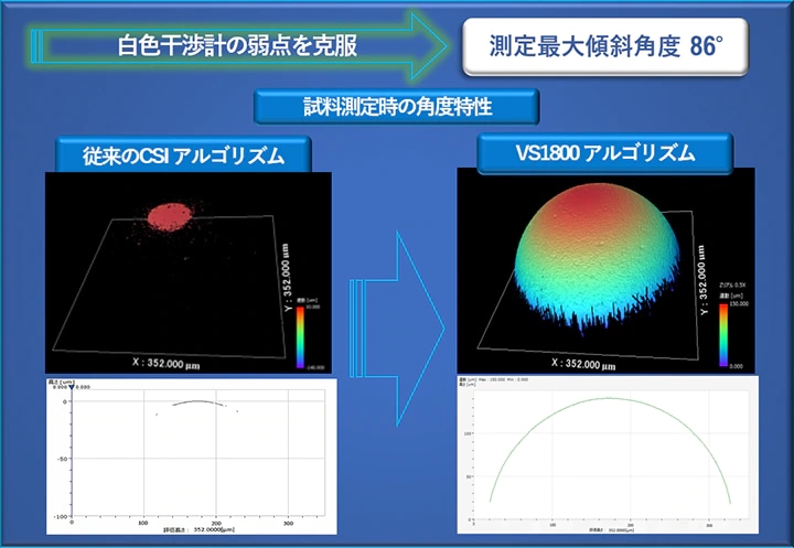 ナノ3D光干渉計測システムを搭載した日立ハイテクVS1800が最大傾斜角86度のデータを取得している図