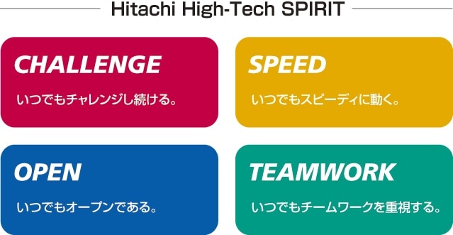 Hitachi High-Tech SPIRIT