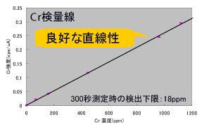 黄銅中のクロム（Cr）