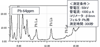 アルミ合金中の鉛測定例：スペクトル
