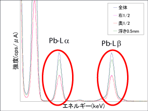 黄銅中のPbのスペクトル