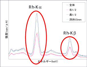 散乱X線のスペクトル