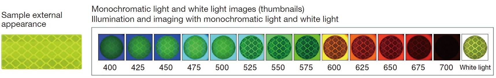 A fluorescent reflective sheet with a microstructure to improve its visibility was measured